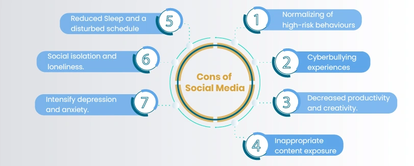 negative effects of social media