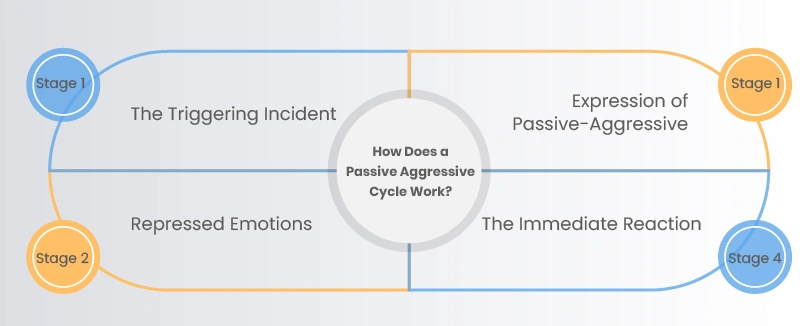 how do i stop being passive aggressive