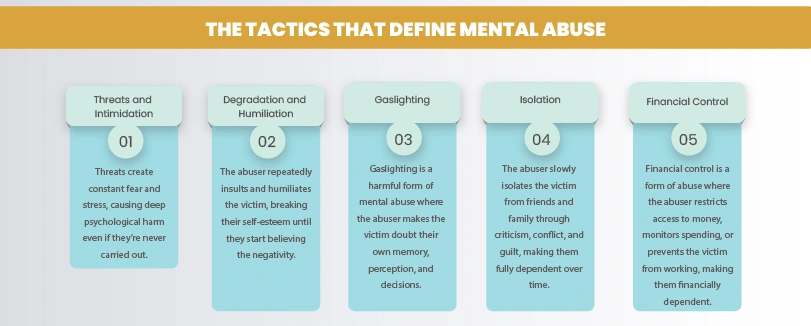 signs you're being mentally abused