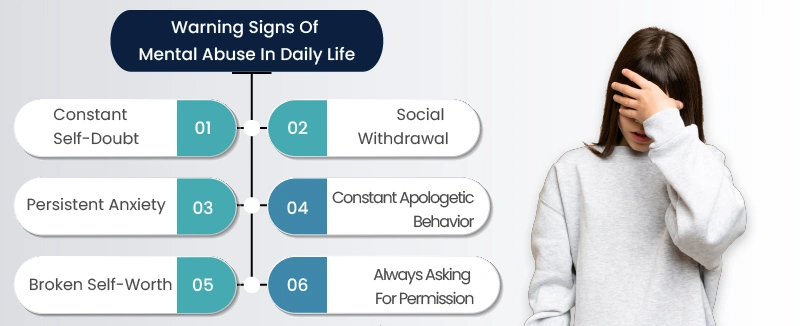 symptoms of mental abuse
