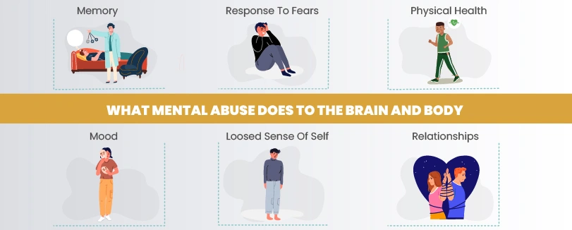 effects of mental abuse on body