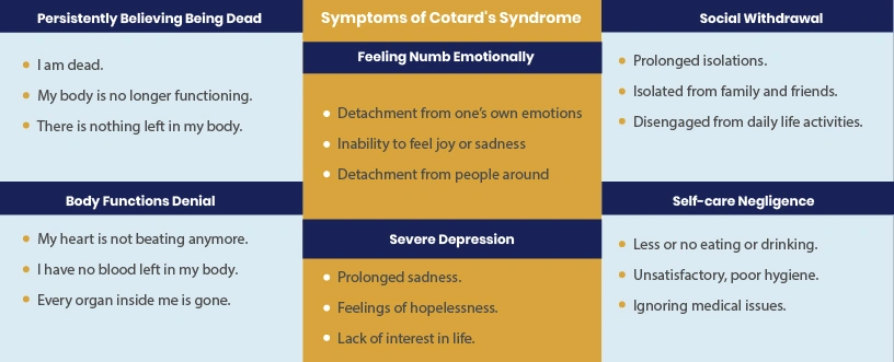 cotard delusion symptoms