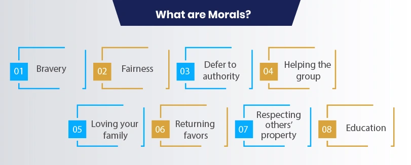 moral beliefs