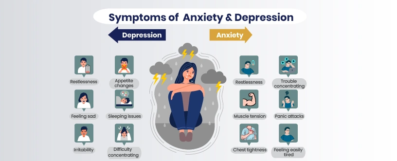 anxiety and depression symptoms