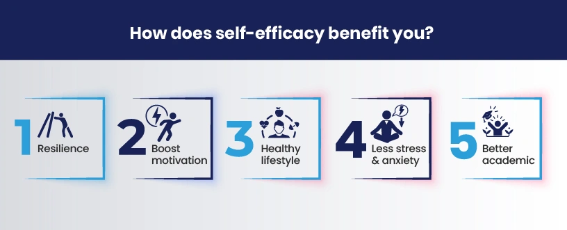 positive outcomes of Self-Efficacy https://orangecoastpsychiatry.com/