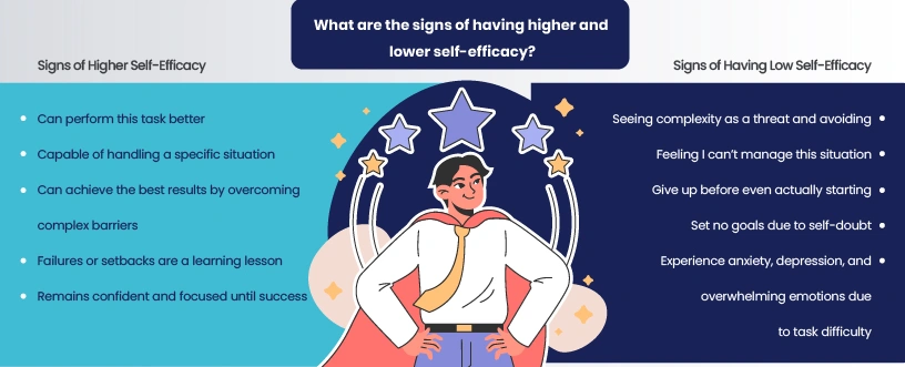 Indicators of Self-Efficacy https://orangecoastpsychiatry.com/