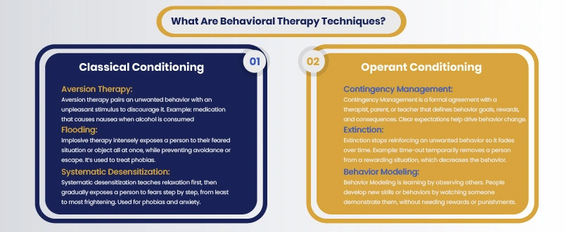 technique of behavioral therapy https://orangecoastpsychiatry.com/