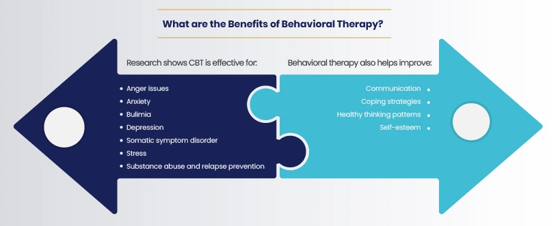 advantages of behavioral therapy https://orangecoastpsychiatry.com/