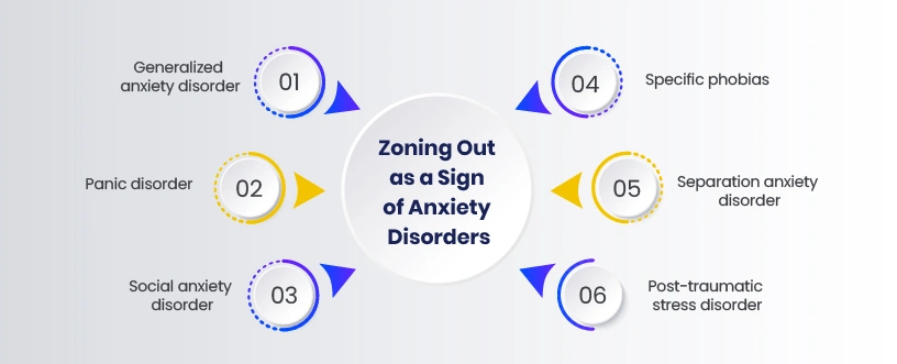 anxiety zone out https://orangecoastpsychiatry.com/
