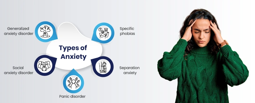 types of anxiety disorders